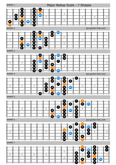 Major Bebop Scale | Guitar Lesson with Diagrams and Licks | Guitar ...