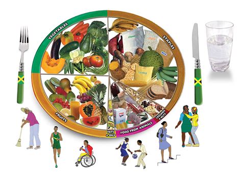 Food Based Dietary Guidelines – Ministry of Health & Wellness, Jamaica