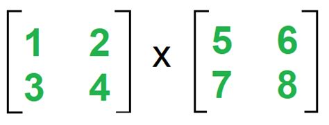 pseudocode for matrix multiplication in c