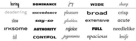 Examples of synonyms retrieved form WordNet for the attributes boring ...