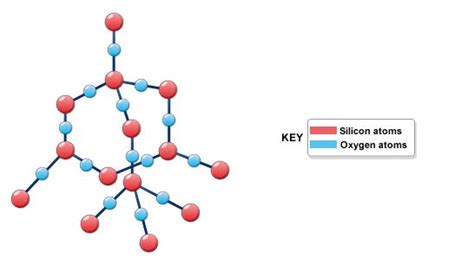 Silicon Iv Oxide Structure - KasenjoysPoole