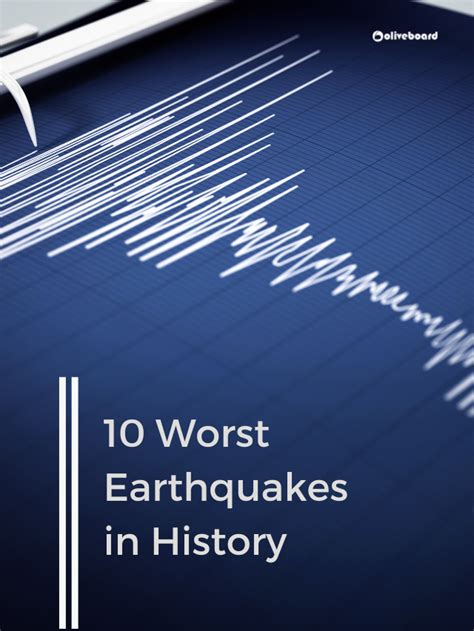 Top 10 Worst Earthquakes in History - Oliveboard