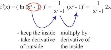 The chain rule - explanation and examples - MathBootCamps