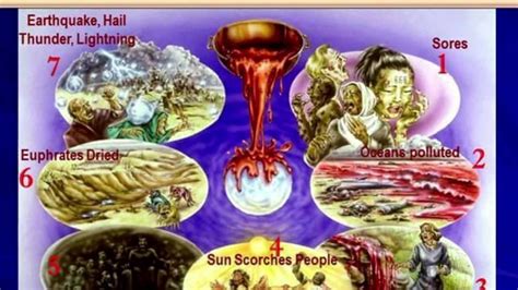 Seven Plagues Of Revelation