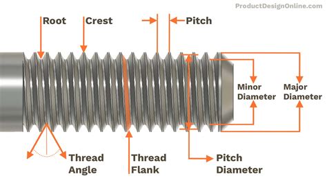 thread-terminology-explained-by-product-design-online-min - Product Design Online