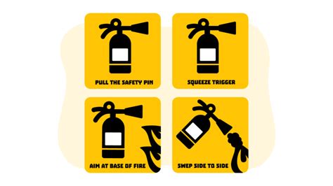 Safety Talk On Fire Extinguisher Usage - Safetytalker