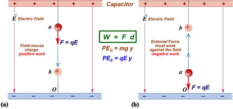 Interacción electromagnética: esquemas y actividades | EL GATO DE SCHRÖDINGER. Blog de física y ...