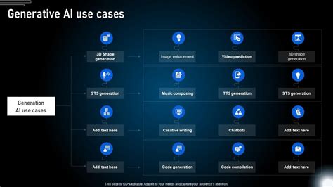 Generative Ai Use Cases Generative Ai Technologies And Future AI SS V ...