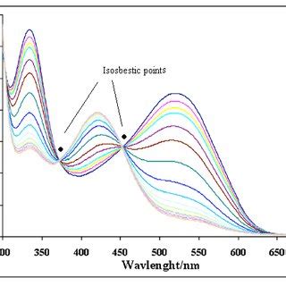 (PDF) Importance of isosbestic point in spectroscopy: review