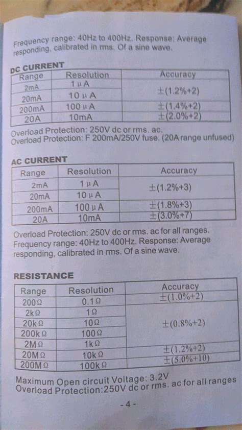 dc - Multimeter Range and Resolution - Electrical Engineering Stack Exchange