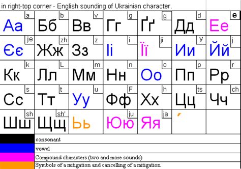 Free Download Ukrainian Alphabet | Oppidan Library