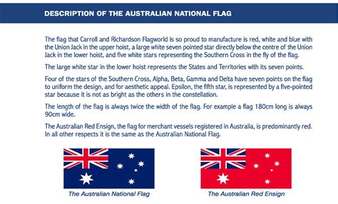 Australian National Flag | Australian Flag Protocols | Flags & Banners ...