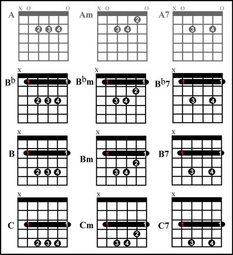 68 best guitar cords images on Pinterest | Guitar chords, Guitars and Guitar chord chart