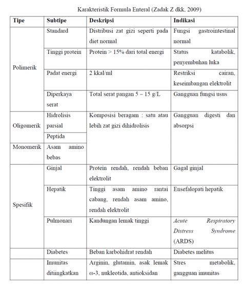 Karbohidrat Yang Di Absorpsi Dari Susu