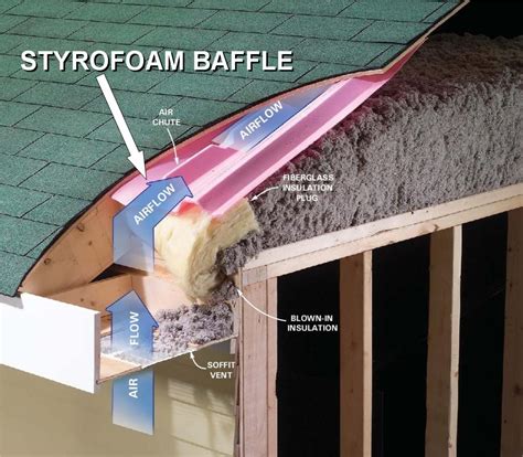 How to improve attic ventilation | HireRush Blog