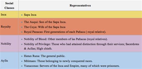 Social Structure