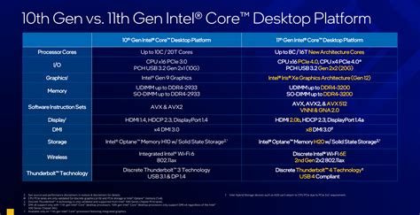 Intel outs 11th Gen Core models and pricing - CPU - News - HEXUS.net