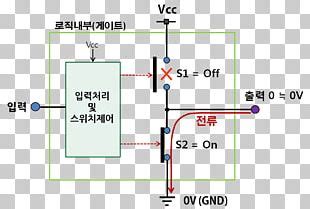 Logic Gate NAND Gate Logical Conjunction PNG, Clipart, And Gate, Area, Boolean Algebra, Computer ...