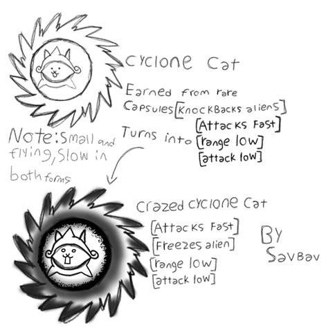 [Fan-Made] Cyclone Cat : r/battlecats