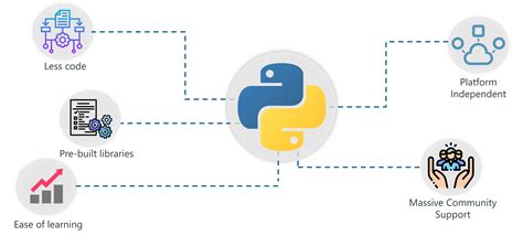 Introduction to Python for AI Programming - Owasu's Blog