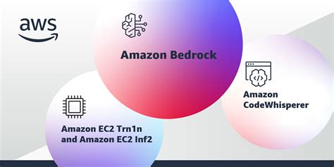 AWS Introduces Bedrock API: A Cloud-Based alternative to OpenAI's ...