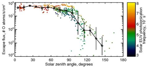 Mars Atmosphere and Volatile Evolution Mission (MAVEN) Mars Atmospheric ...