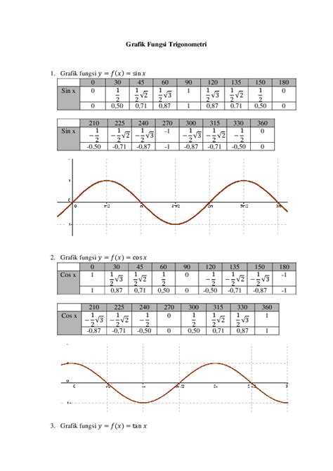 (DOC) Grafik Fungsi Trigonometri | Reny Rosida - Academia.edu