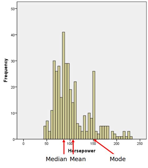 r - Automatically marking mean, median and mode in histogram - Stack Overflow