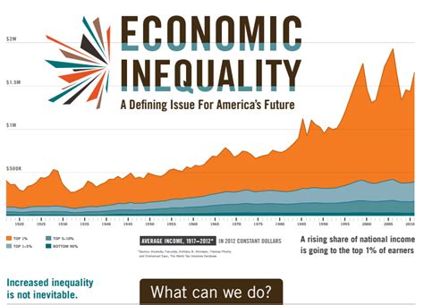 Six policies to reduce economic inequality | Haas Institute