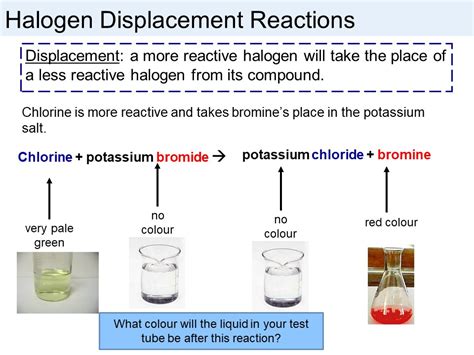 Halogen Displacement Reactions GCSE AQA | Teaching Resources