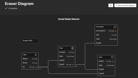 Convert text into ER diagrams with AI(Eraser,PlantUML) | by Jakki ...