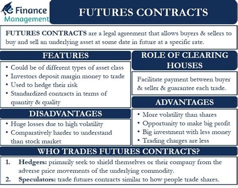 Futures Contract Template