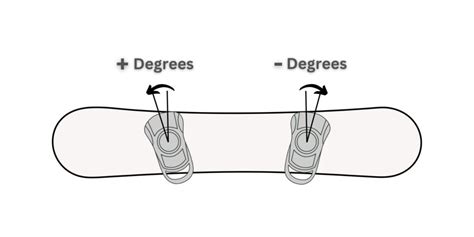 The Best Snowboard Binding Angles for You: full guide