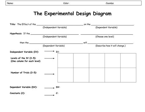 Experimental Design Worksheet Psychology – Askworksheet