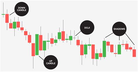 Candlestick Chart Analysis Simple Things For Professionals - Riset