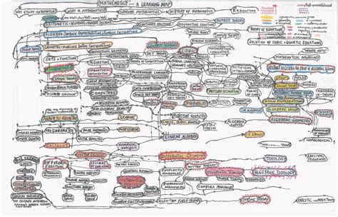 Detailed diagram with mathematical fields of study - Mathematics Stack ...