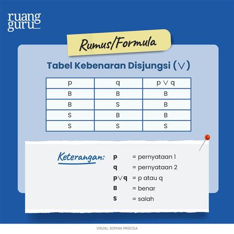 Tabel Kebenaran Logika Matematika - Homecare24