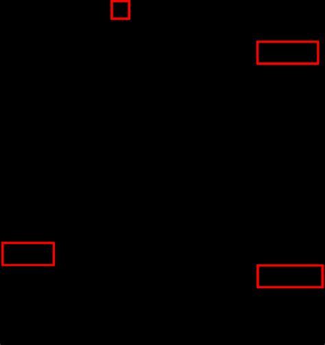 Russell's circumplex model. | Download Scientific Diagram