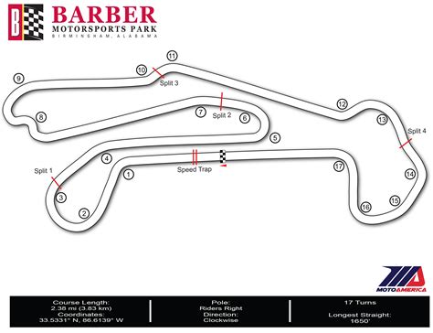 Eastern Creek Track Info