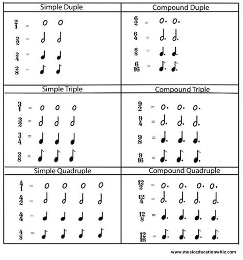 A table to show how simple and compound time relate to each other ...