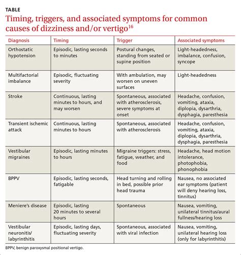 Standardizing your approach to dizziness and vertigo | MDedge Family Medicine