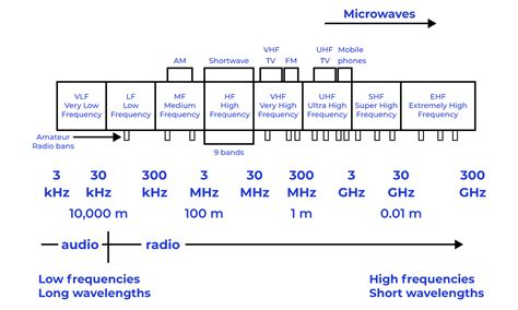 Exister sousmarin Légère emergency ham radio frequencies Se ruiner ...