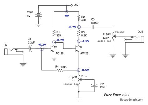 ElectroSmash - Fuzz Face Analysis