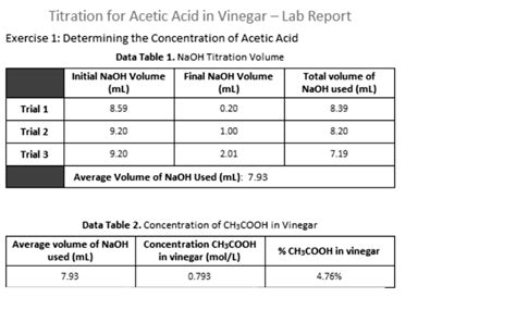 Acetic Acid And Naoh Titration | Hot Sex Picture