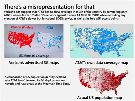 The Truth About AT&T vs. Verizon