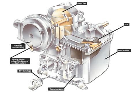 Carburetor Fuel Injection System