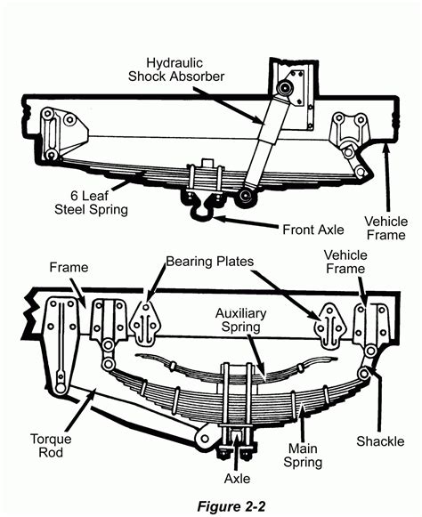 Semi Truck Rear End Diagram