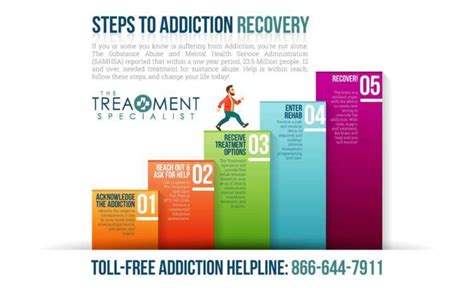 Steps to Addiction Recovery | The Treatment Specialist