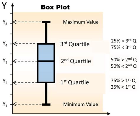 Box Plot Versatility [EN]