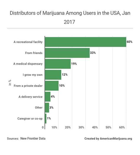 Marijuana Statistics 2020, Usage, Trends and Data - AmericanMarijuana